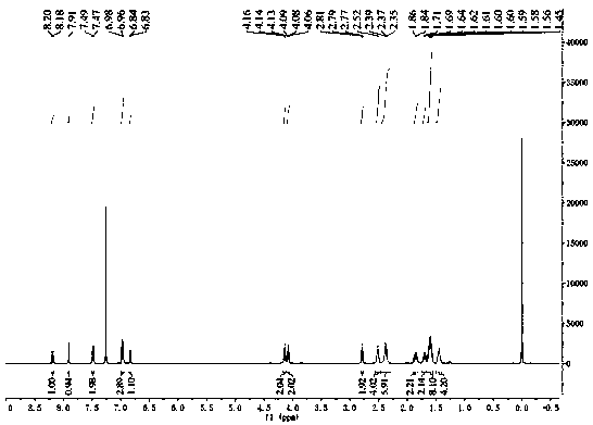 Bipiperidine substituted isoflavone compound and uses thereof