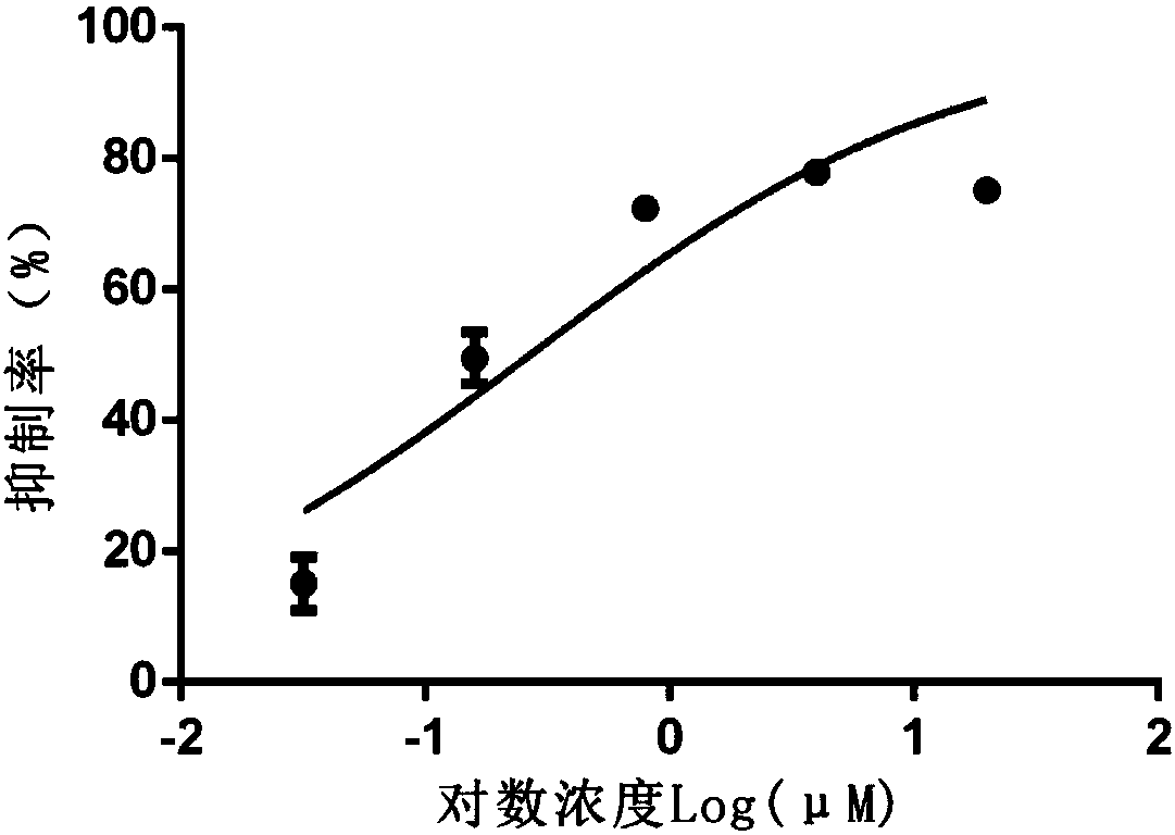 Bipiperidine substituted isoflavone compound and uses thereof