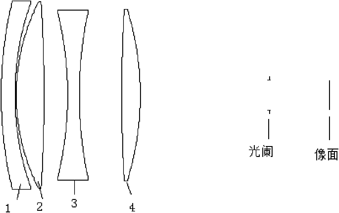 Infrared double-waveband athermalization optical lens