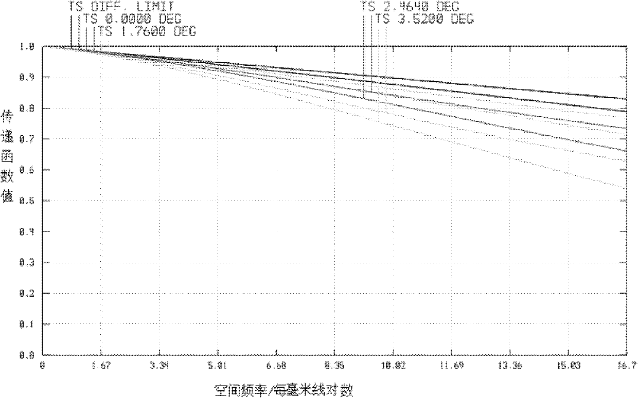 Infrared double-waveband athermalization optical lens