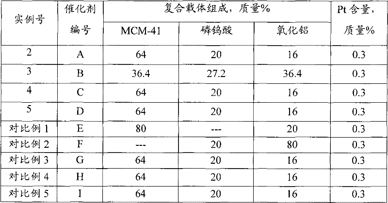 C7-C10 n-alkane isomerization catalyst and preparation method thereof