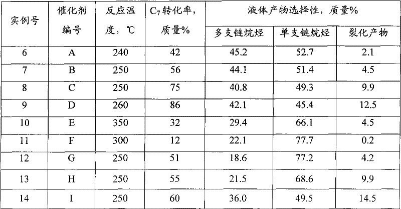 C7-C10 n-alkane isomerization catalyst and preparation method thereof