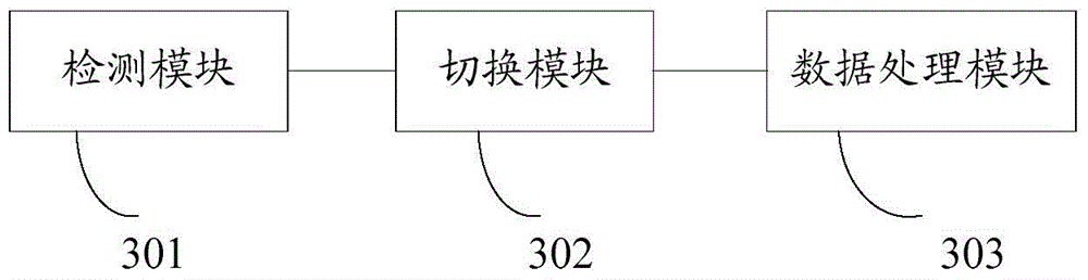 Method, device and terminal for switching play modes