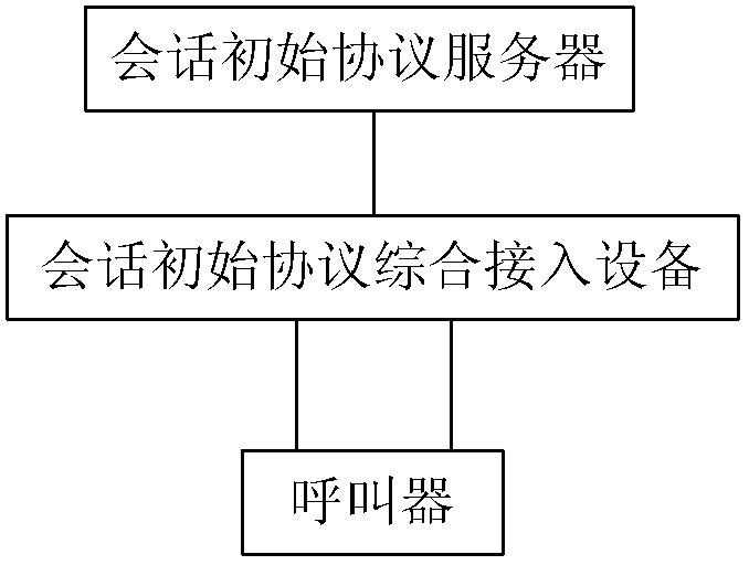 Large traffic test module, system and method