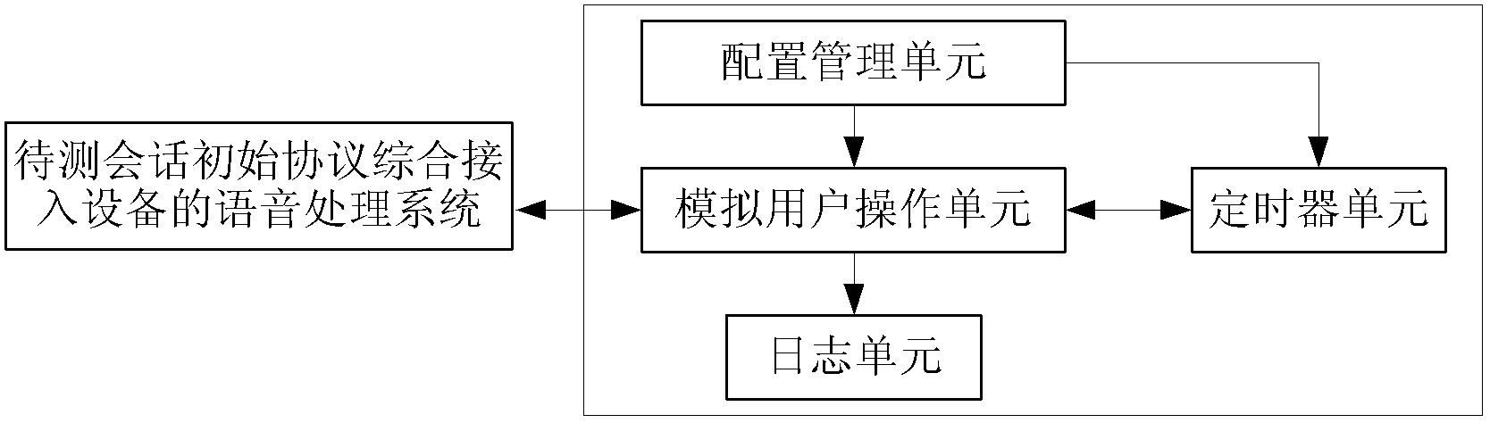 Large traffic test module, system and method