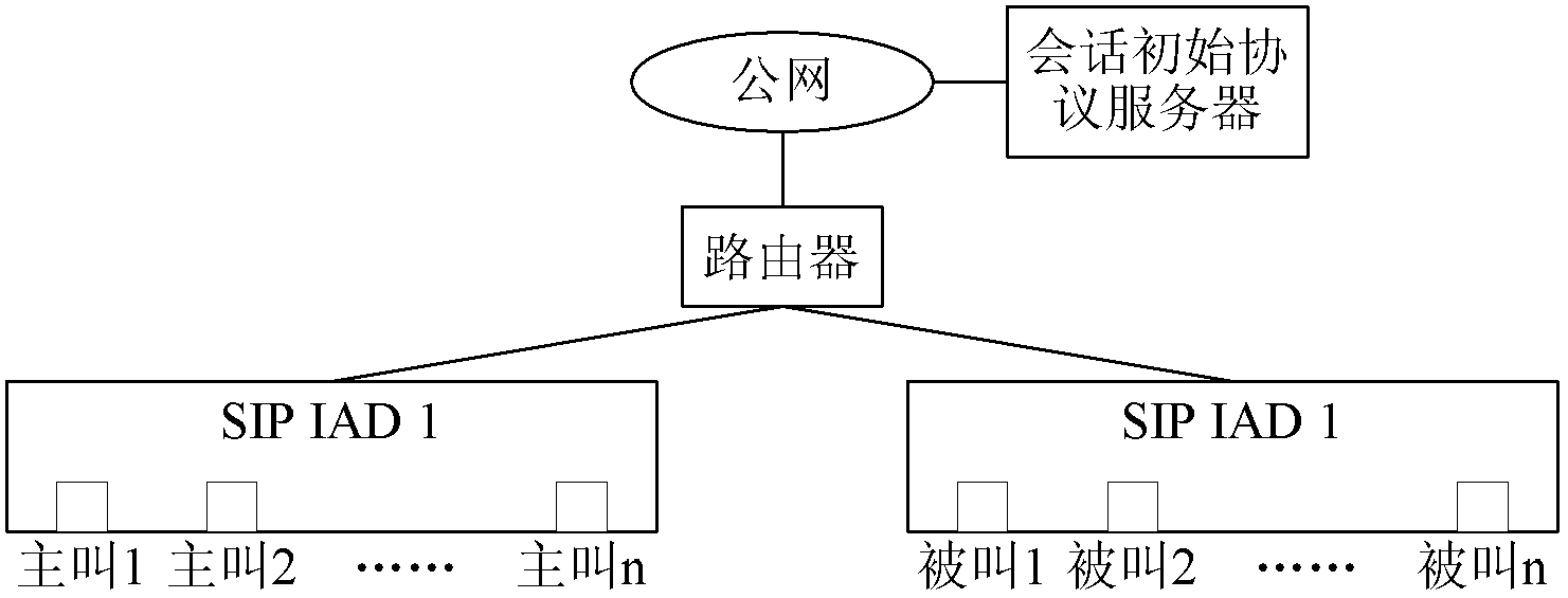 Large traffic test module, system and method