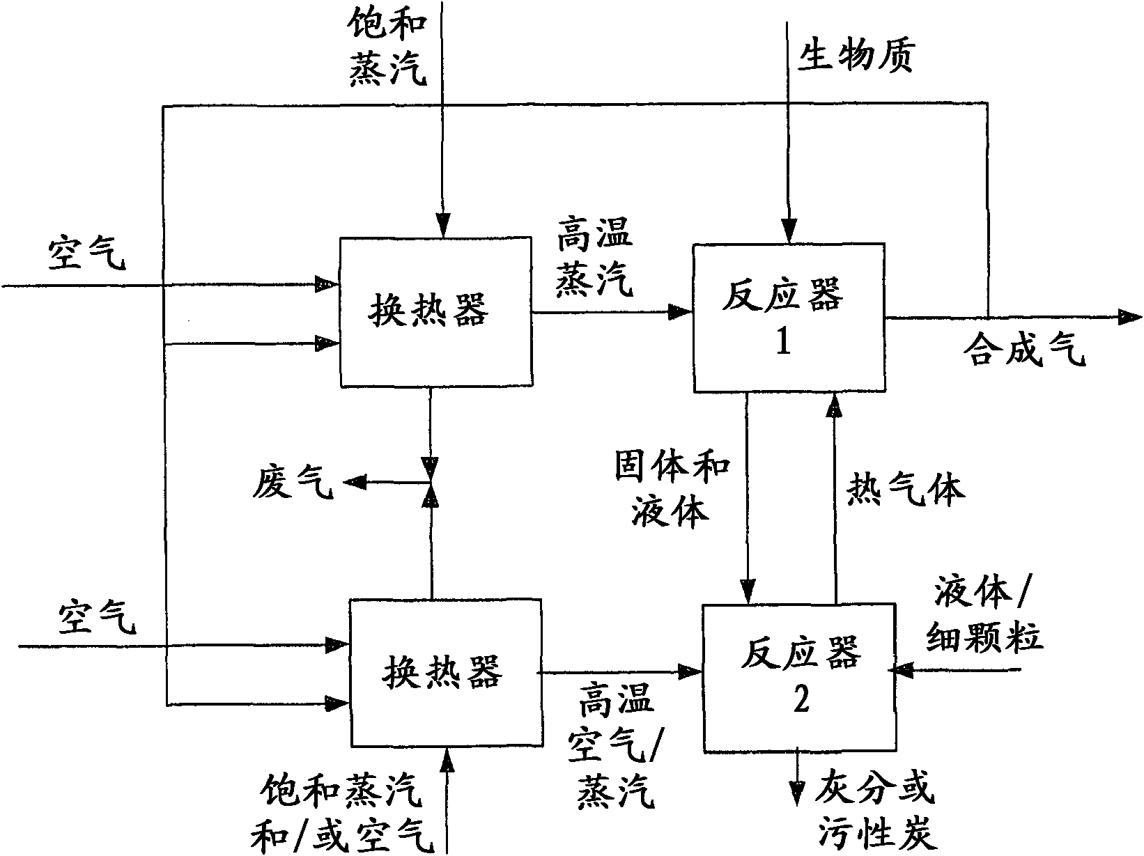 A two-stage high-temperature preheated steam gasifier