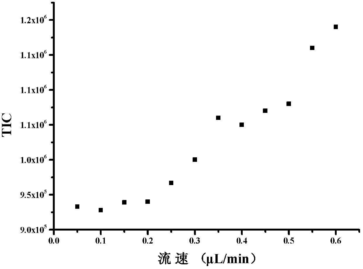 Nano-spraying electrode as well as manufacturing method and application thereof