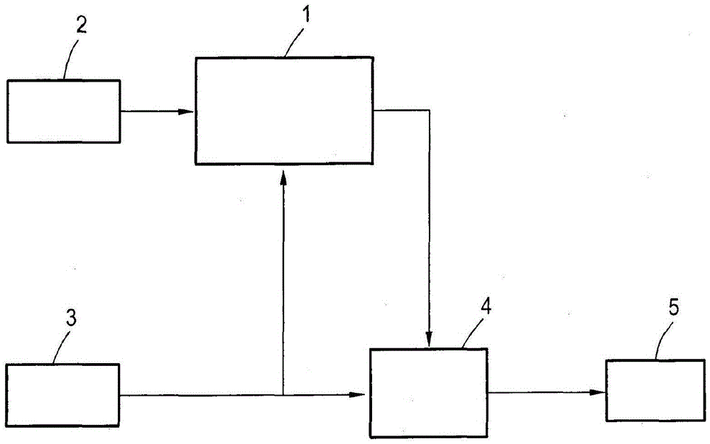 Method for determining a current position of a motor vehicle in a geodetic coordinate system and motor vehicle