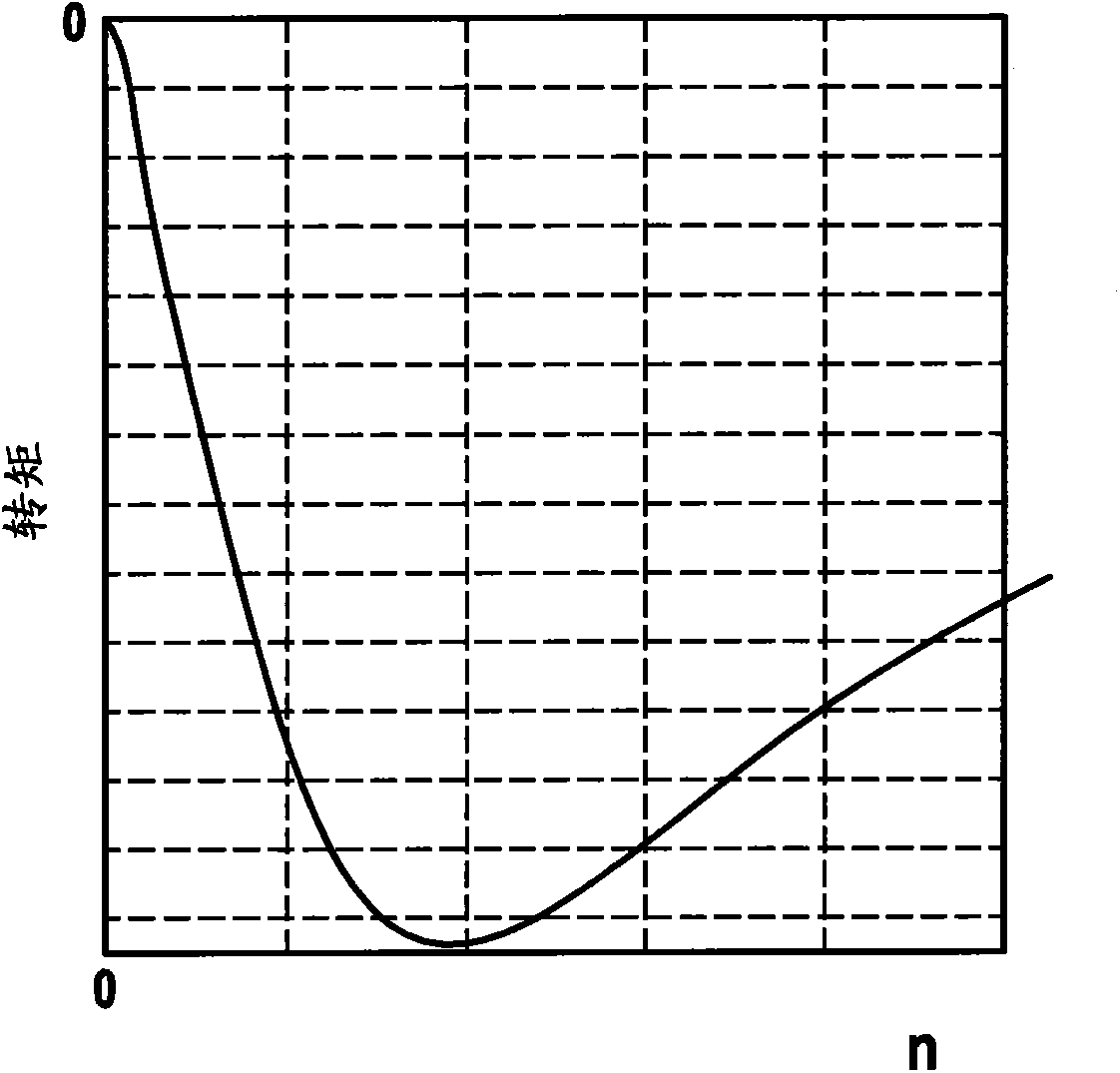 Method and apparatus for operating an electronically commutated electrical machine in the event of a fault