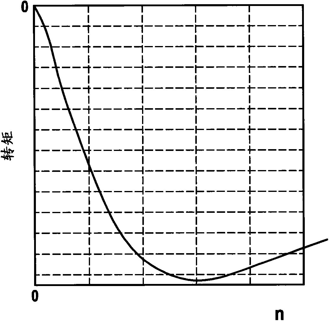 Method and apparatus for operating an electronically commutated electrical machine in the event of a fault