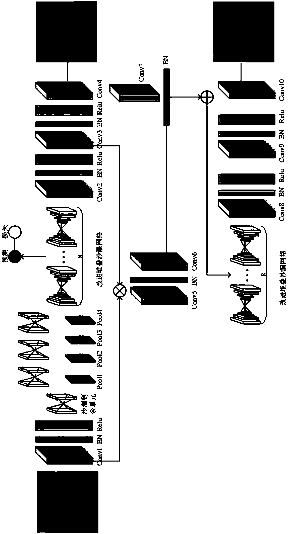 Multi-person attitude estimation method based on multi-layer fractal network and joint relative pattern