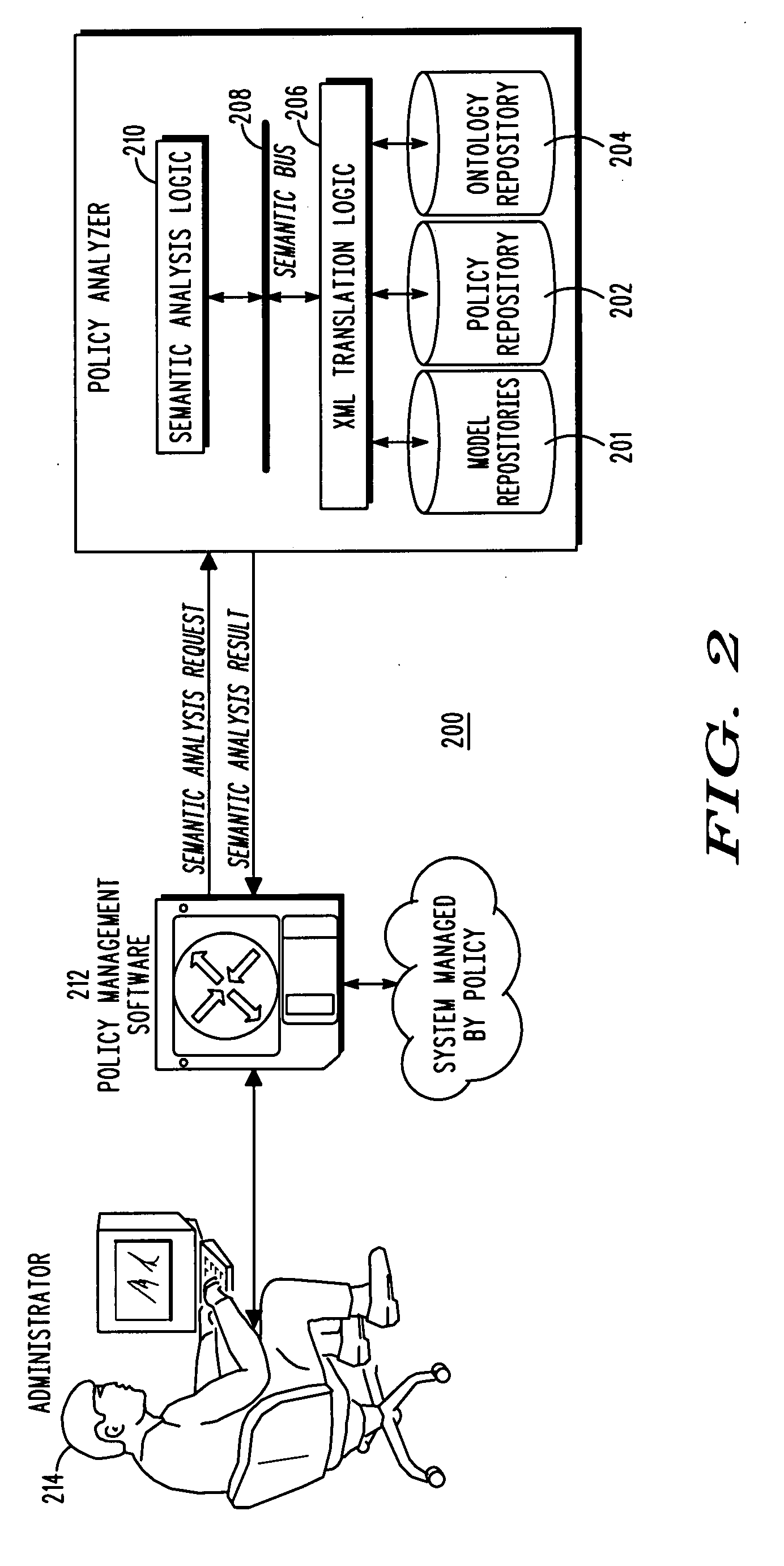 Performing policy conflict detection and resolution using semantic analysis