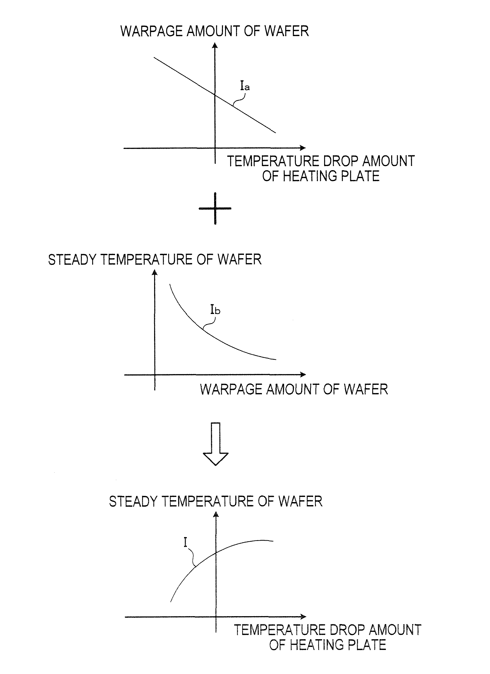 Temperature control method of heat processing plate, computer storage medium, and temperature control apparatus of heat processing plate