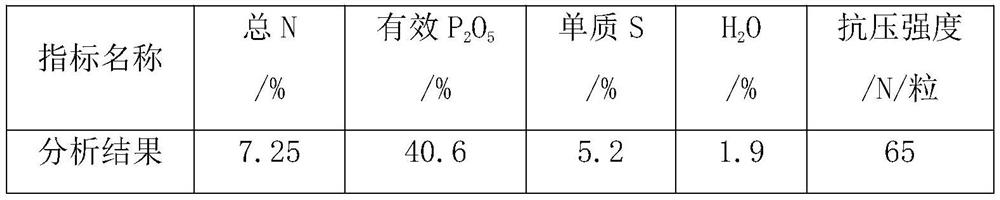 Equipment and method for producing sulfur-containing phosphate fertilizer by adding liquid sulfur into the gas phase