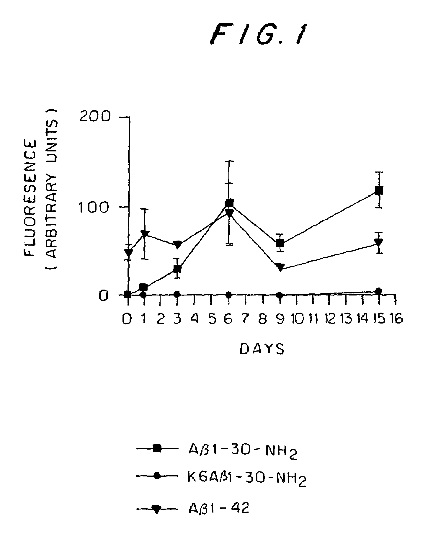 Synthetic immunogenic but non amyloidogenic peptides homologous to amyloid β  for induction of an immune response to amyloid β  and amyloid deposits