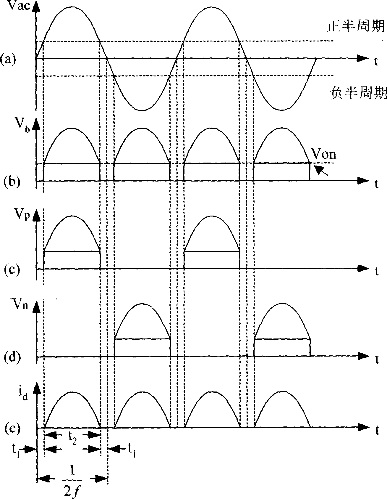 Alternative current directly driving light emitting diode lighting device