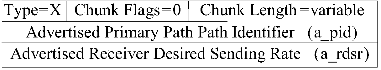 Method and device for controlling intelligently collaborative multi-path transmission of receiving end