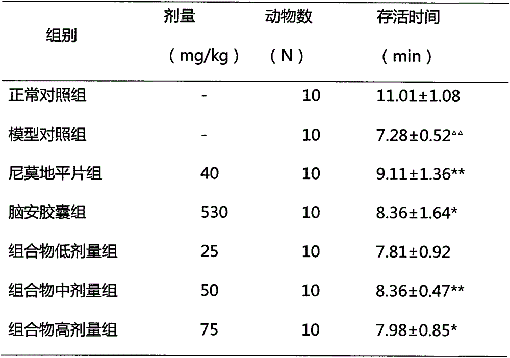 A pharmaceutical composition for preventing and treating ischemic stroke-related diseases, its preparation method and application