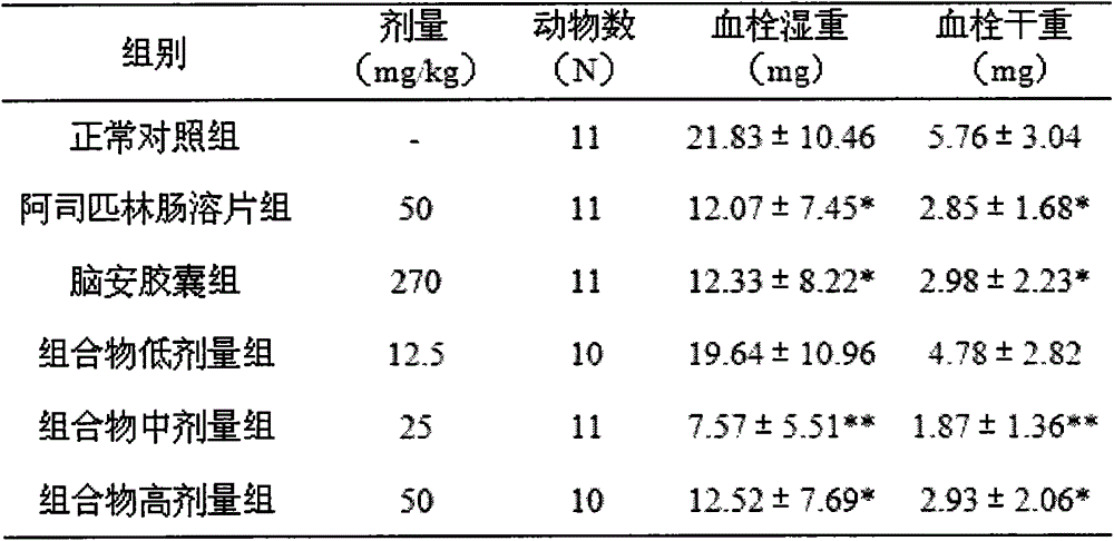 A pharmaceutical composition for preventing and treating ischemic stroke-related diseases, its preparation method and application