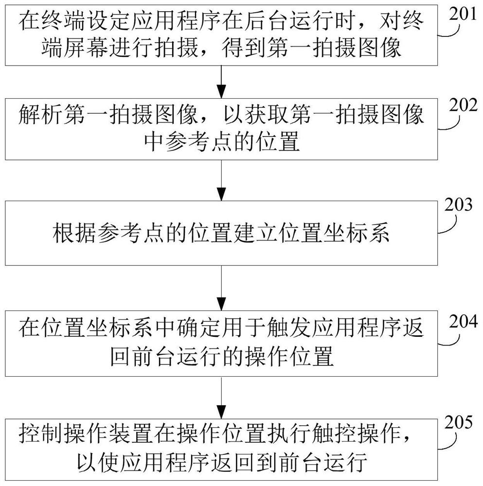 Method for operating terminal, terminal detection device, system and storage medium