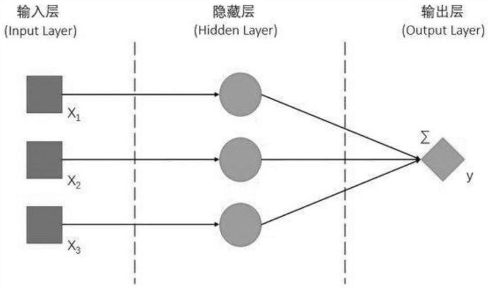 Multi-layer neural network model application platform