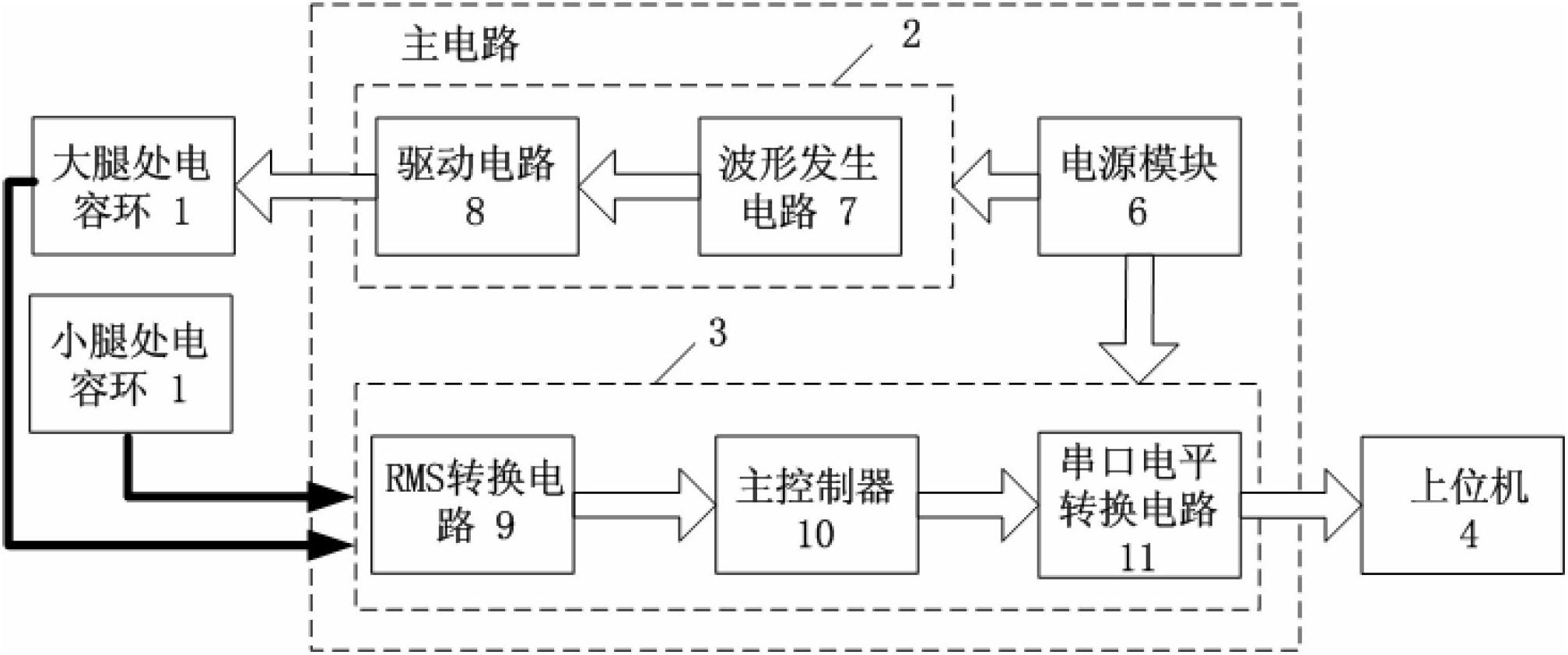 Capacitance sensing system for human body motion modal identification