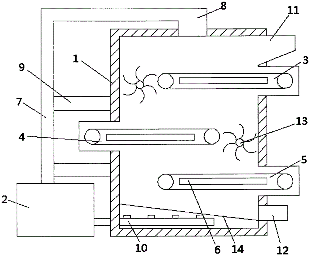 Rotary drying type vegetable dehydration system