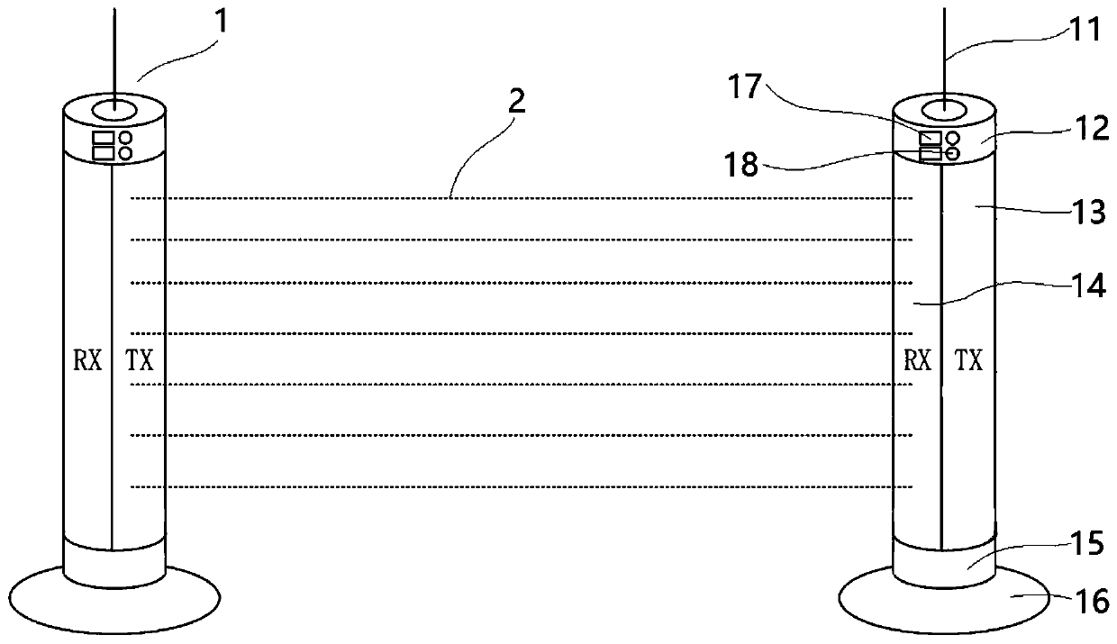 Construction machinery safety fence device, control system and control method