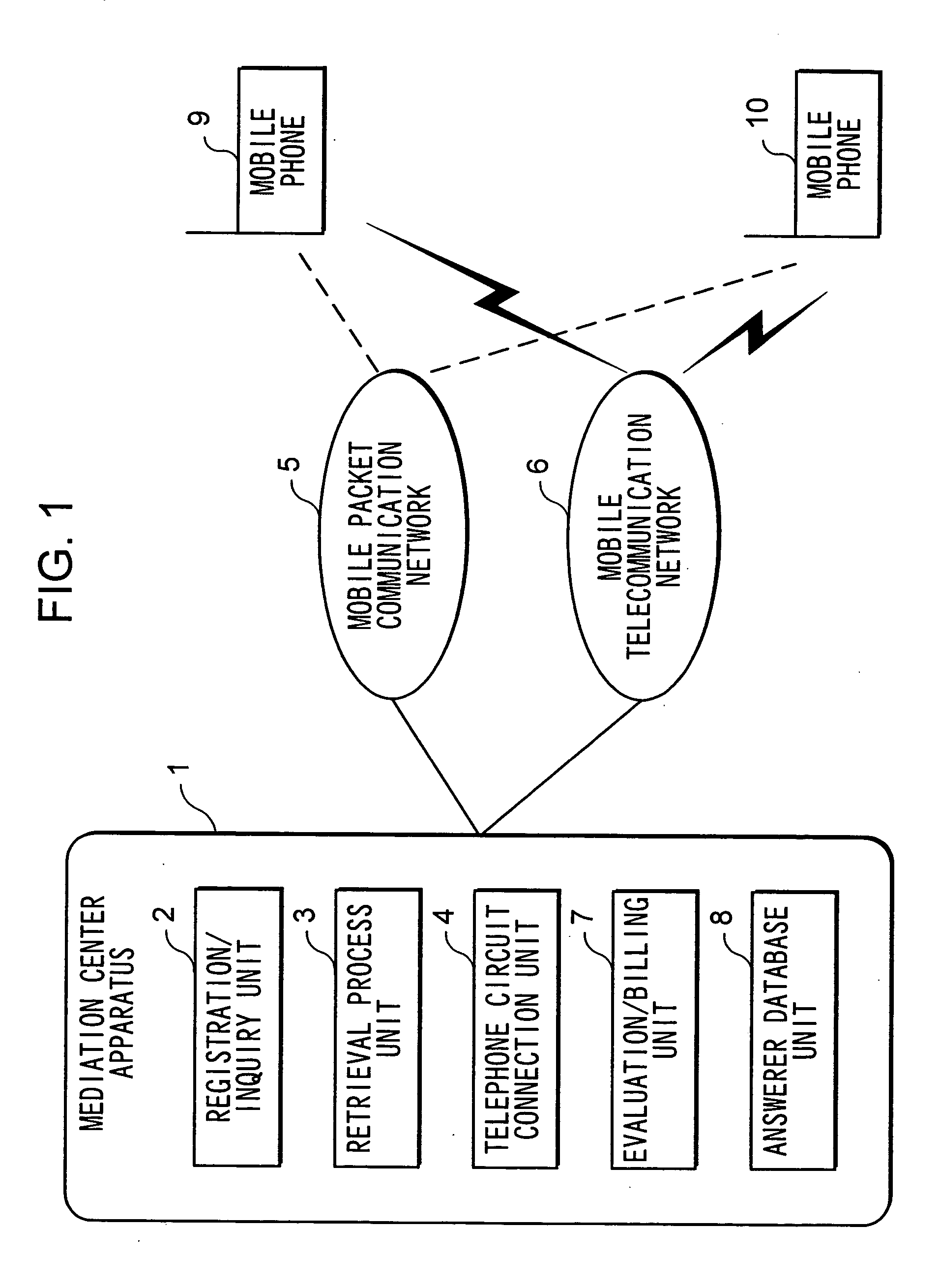 Apparatus and method for mediating between callers and receivers using mobile phones