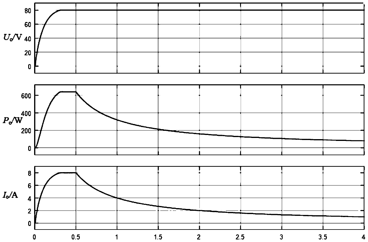 Maximum efficiency tracking DC-DC converter applied to inductive power transmission system and control method thereof