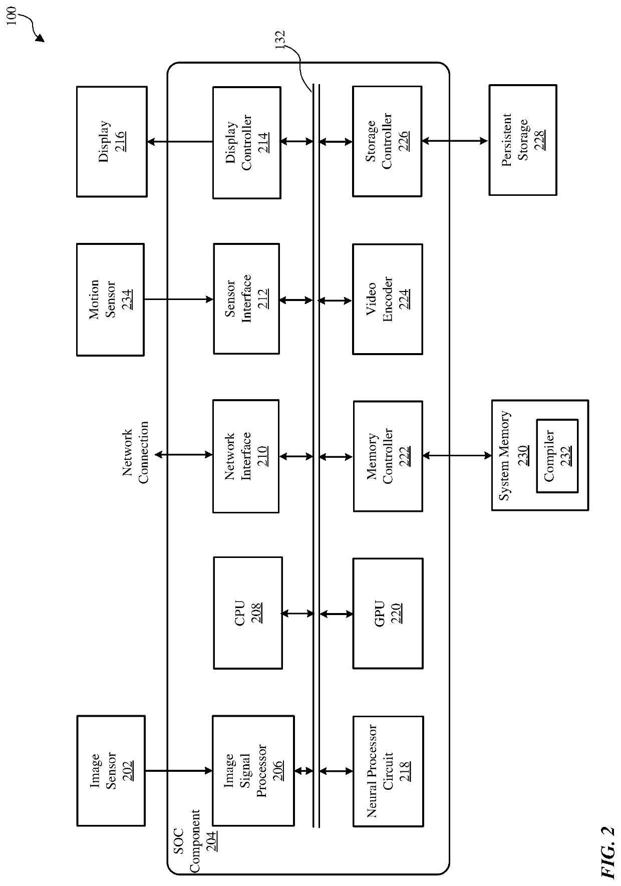 Compiling and scheduling transactions in neural network processor