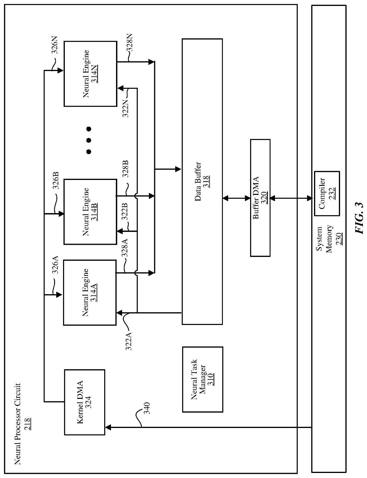 Compiling and scheduling transactions in neural network processor