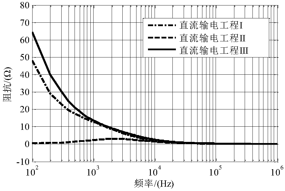 Transient directional protection method for AC line of high-voltage AC/DC compound system