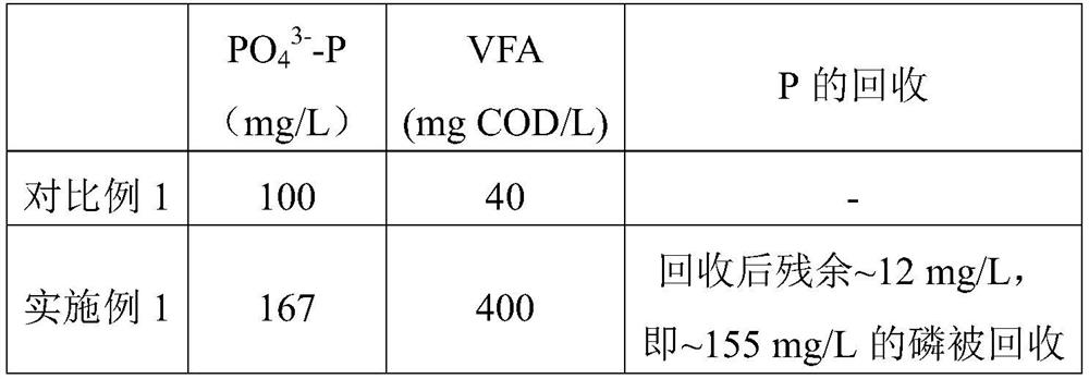 Recycling process for synchronously enhancing anaerobic acid production and phosphorus recovery of sludge