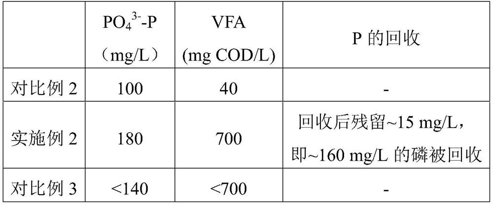 Recycling process for synchronously enhancing anaerobic acid production and phosphorus recovery of sludge