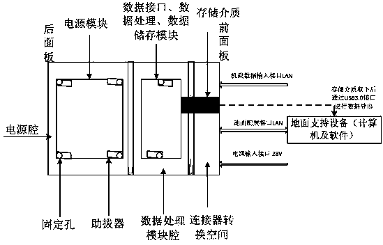 Equipment for extracting data parameters of large-flow network