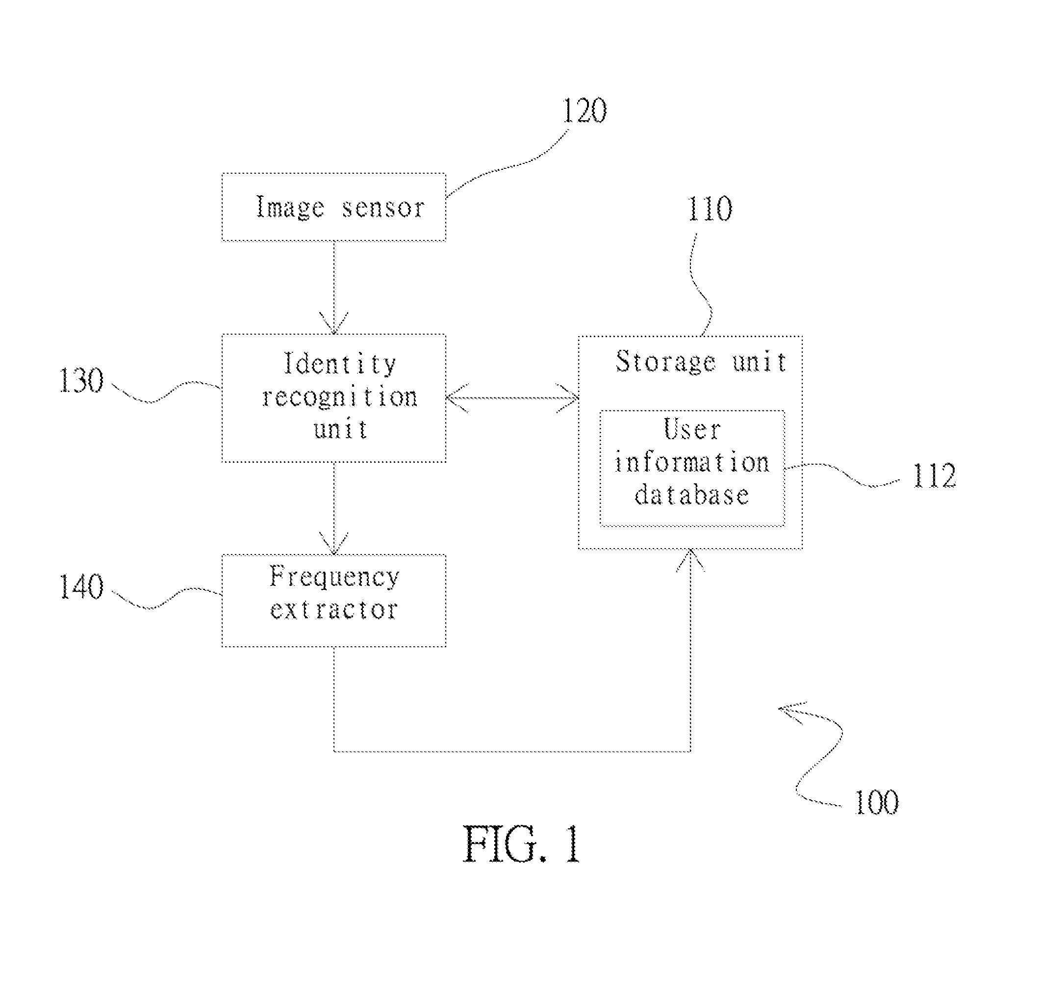 System and method for integrating heart rate measurement and identity recognition