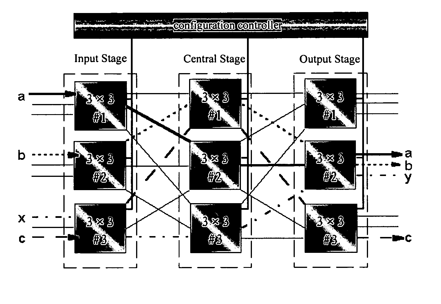 Method and equipment for implementing synchronous switching of CLOS cross connection matrix