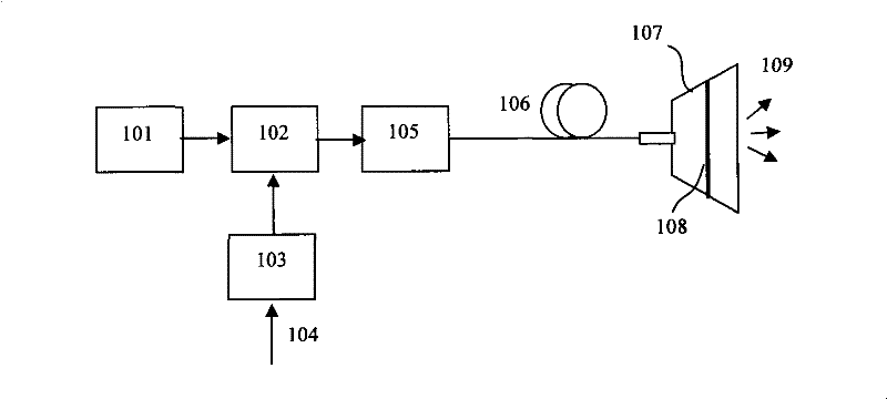 Optical drive sound producing device