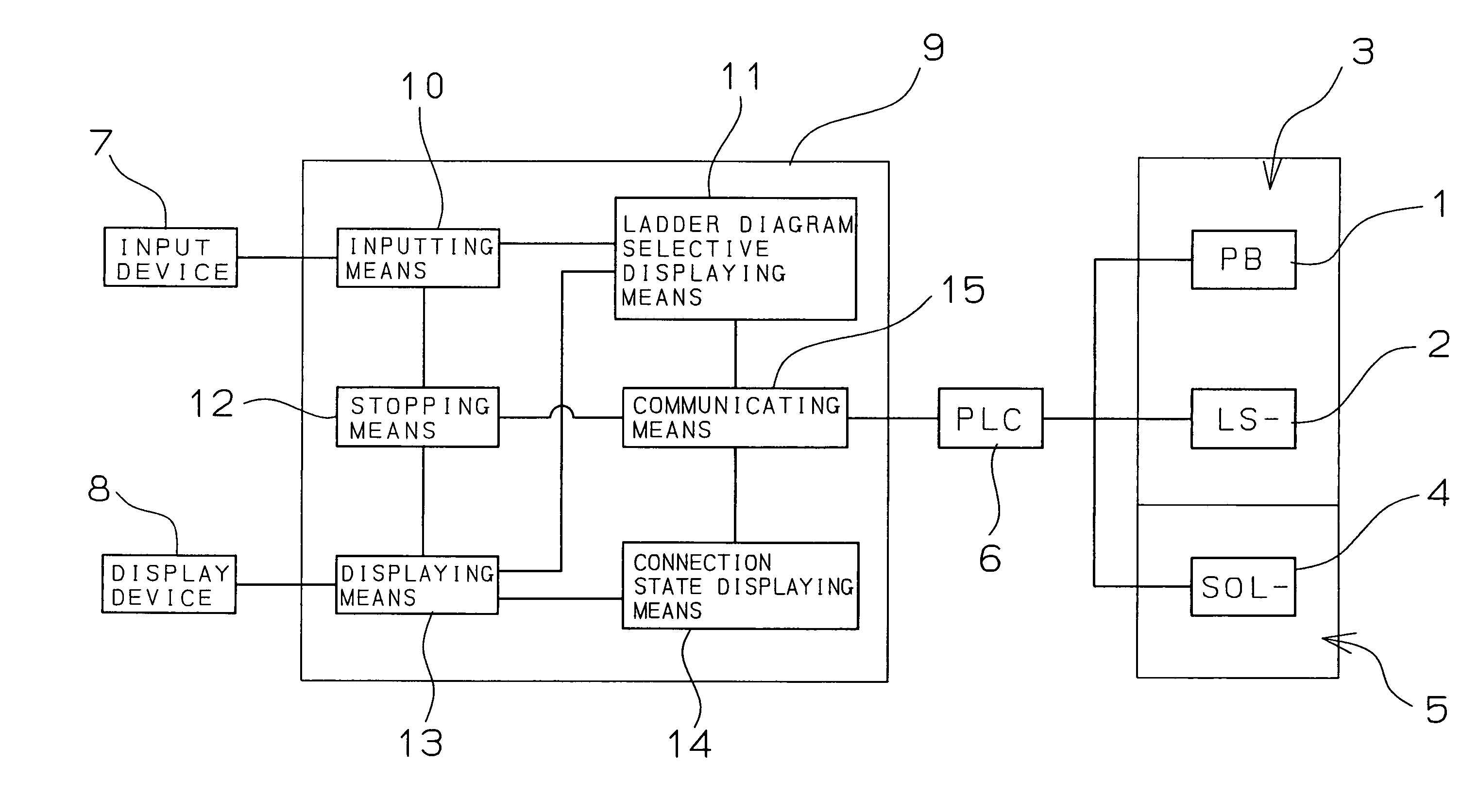 Sequence circuit display method of injection molding machine