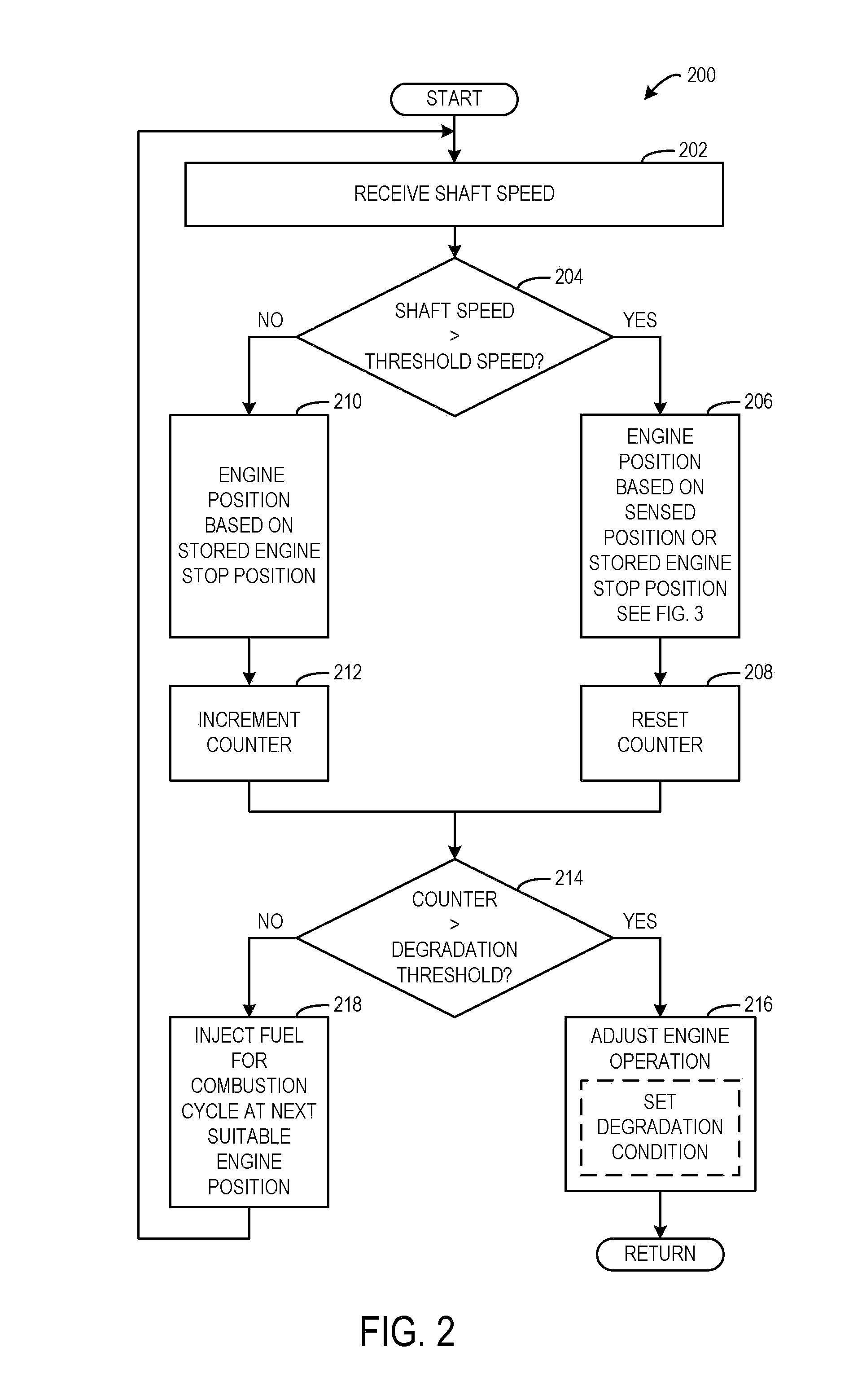 Approach for engine start synchronization