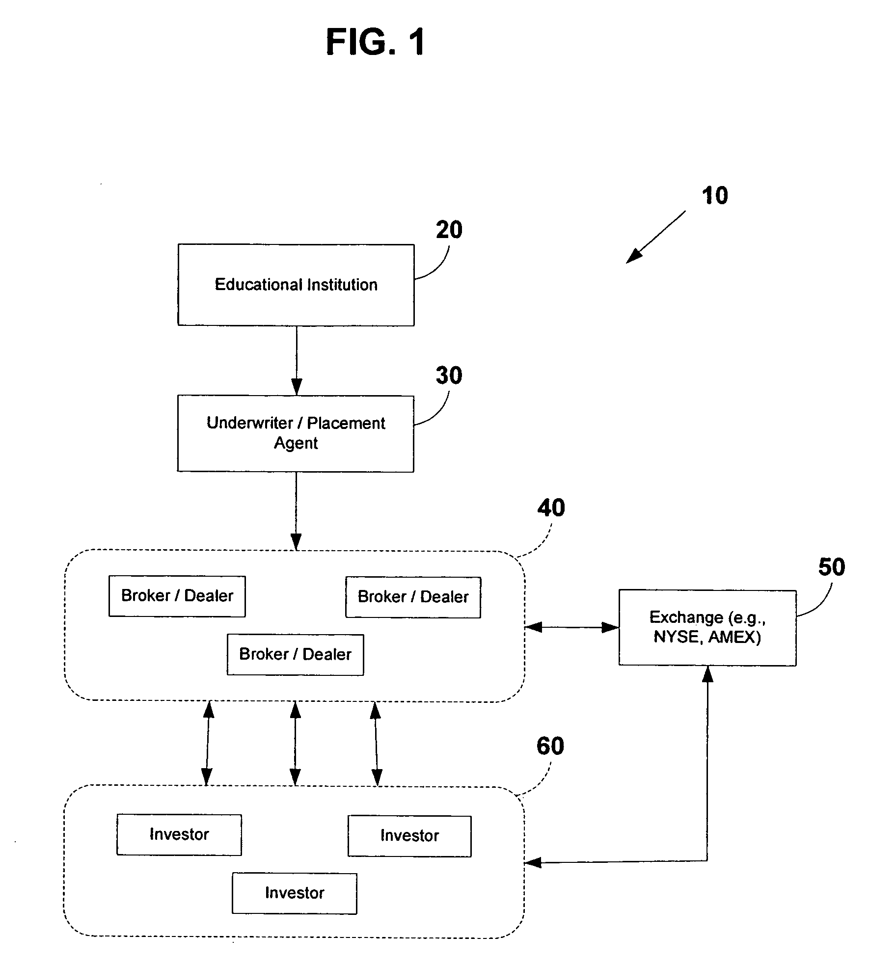 Educational tuition securities system