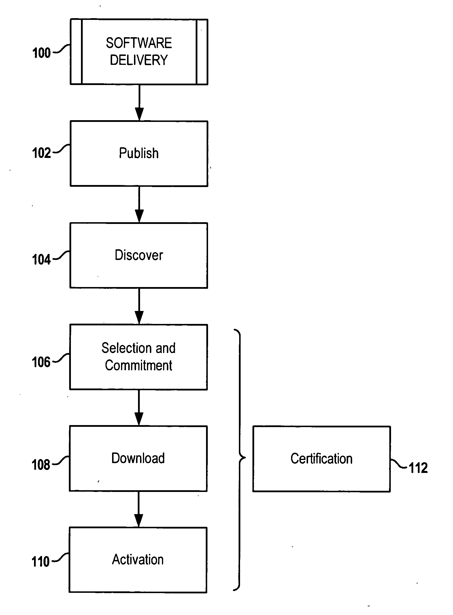 Software distribution with activation control