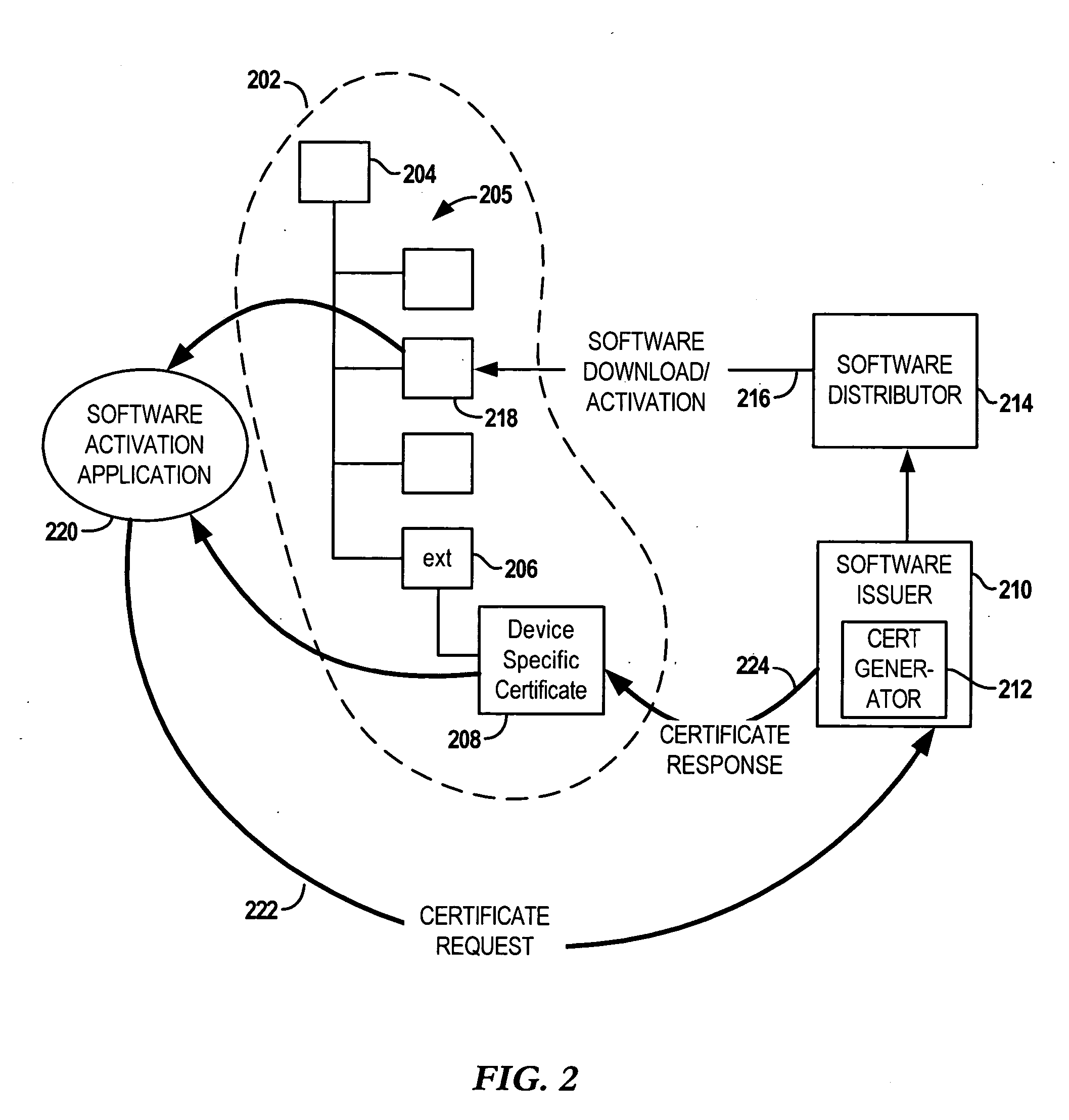 Software distribution with activation control