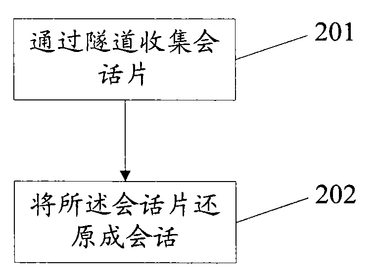 Methods and devices for transmitting and receiving messages in network