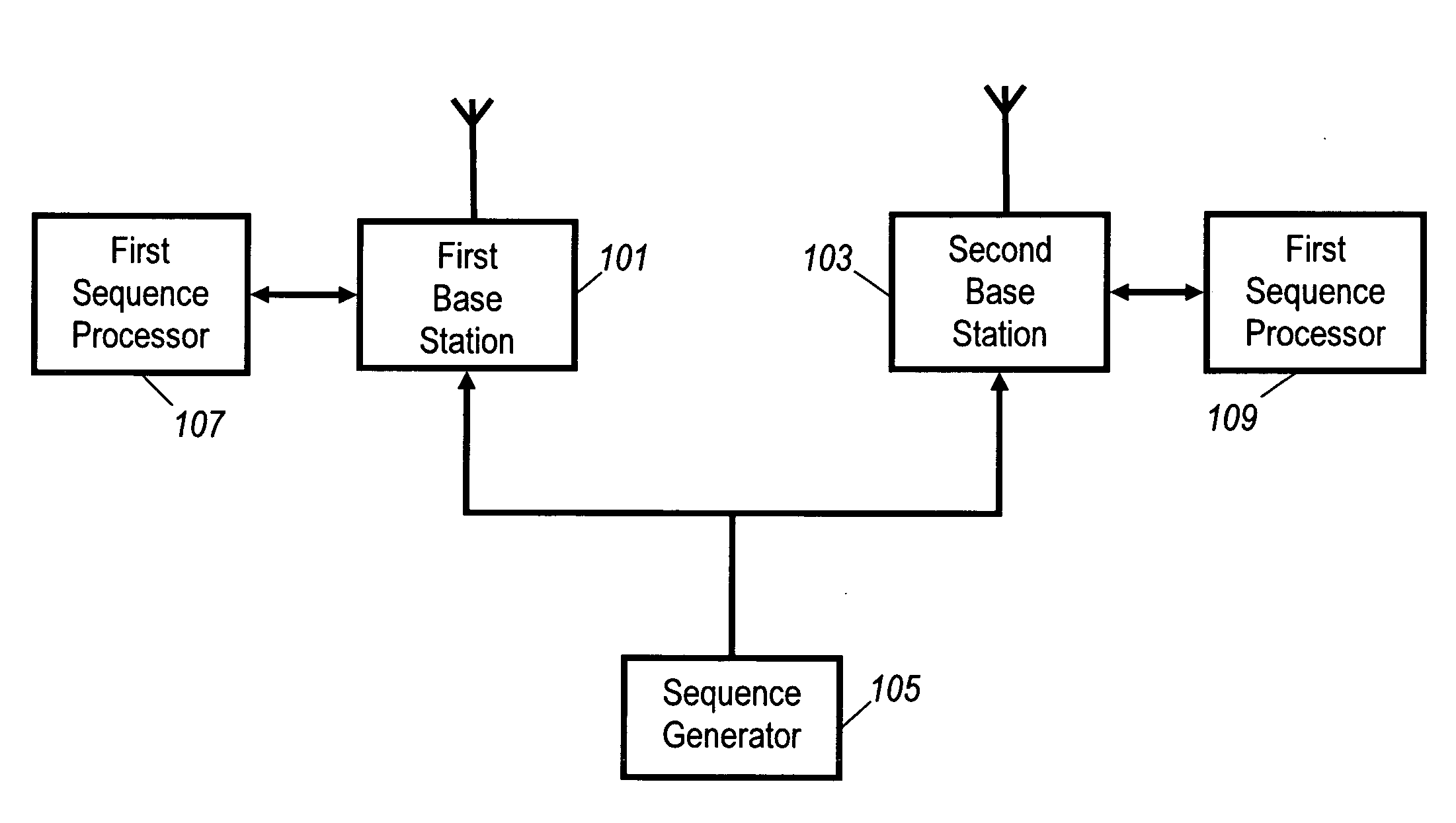 Cellular communication system and a method of operation therefor