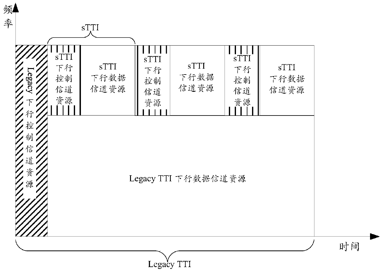 Downlink control information management method, management device, base station and terminal