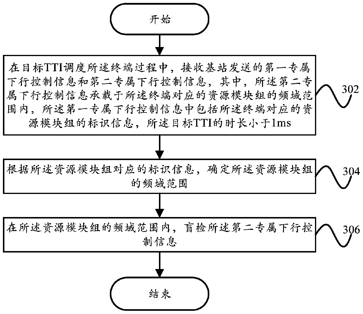 Downlink control information management method, management device, base station and terminal