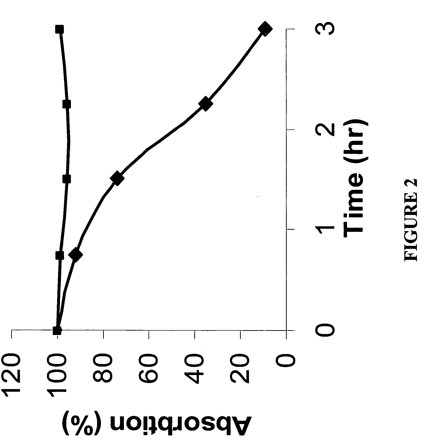 Cyclic peptide and imaging compound compositions and uses for targeted imaging and therapy